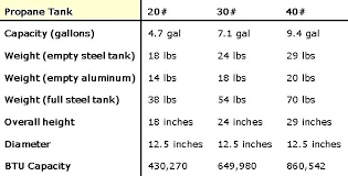 Propane Tank Weight Chart Propane Tank Capacity Tanks