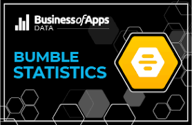 When private equity firm the blackstone group purchased a majority stake in bumble's parent company magiclab, bumble and its sister apps were valued at $3 billion. Bumble Revenue And Usage Statistics 2021 Business Of Apps