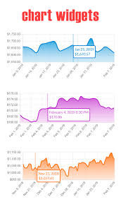 premium stock forex market wordpress plugin inkthemes