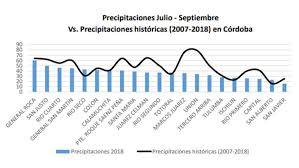Empleos en córdoba capital si estas buscando trabajo, entérate de oportunidades laborales! El Trigo Sufre Por El Clima En Cordoba Ruralnet