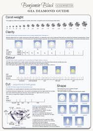 Diamonds Buying Guide Diamond Guide Diamond Fashion