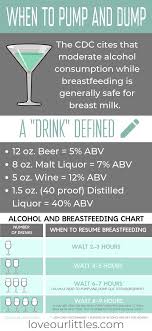 Everything You Need To Know About Drinking While