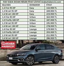 Fiat, tofaş tesislerinde üretilen ve tipo markasıyla avrupa'ya da ihraç edilen türkiye'deki en popüler otomobillerinden egea ailesini yeniledi. 2021 Fiat Egea Sedan Fiyat Listesi Fiat Egea Sedan Fiyatlari