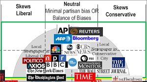 Media Bias Chart All Generalizations Are False Michael