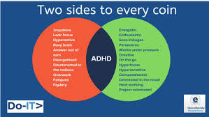 I am uncomfortable until i finish my work my strengths are: Amanda Kirby On Twitter For Every Disorder E G Adhd Comes Strengths When We Harness These Talents Each Person Can Be Their Best And Society Benefits Too Https T Co Lip42f6nkk Https T Co Nagmq5llfj