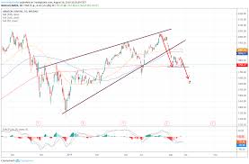 trade of the day amazon stock is primed for a bearish trade