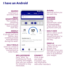 Pin On Weightwatchers 3