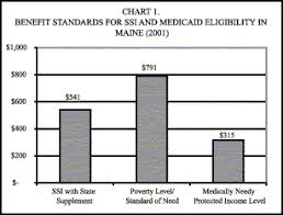Medicaid Buy In Programs Case Studies Of Early Implementer