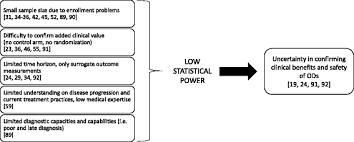 Get to know the acts, rules, notifications, circulars etc. Systematic Review On The Evaluation Criteria Of Orphan Medicines In Central And Eastern European Countries Orphanet Journal Of Rare Diseases Full Text
