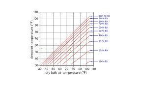 looking up to radiant cooling 2017 06 21 pm engineer