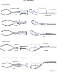 Kielland forceps are the most commonly used forceps, and they are used when the baby needs to be rotated. Forceps Use In Delivery