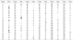 Consisting of letters and numbers, alphanumeric characters are used across numerous forms of communication. How To Convert A Number To The Alphabet In A C Program Quora