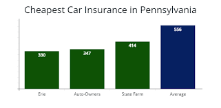 Connecticut and massachusetts became the first states to require financial responsibility (read: Pennsylvania Cheapest Car Insurance At 37 Mo Compare Rates