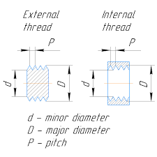 All you need is a steel rule to determine the size and thread count of any screw. Measuring Threads