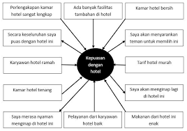 Perbedaan include dan extends pada use case. Iwan Santosa