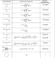 Momentum Representation Physics Calculus Equations