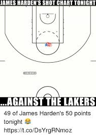 James Hardens Shot Chart Tonight Against The Lakers 49 Of