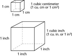 A unit of measurement for volume. Using Linear Square And Cubic Measure Appropriately Prealgebra