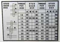 1 8 Cp Gear Chart 4 88 Ring Pinion For J95