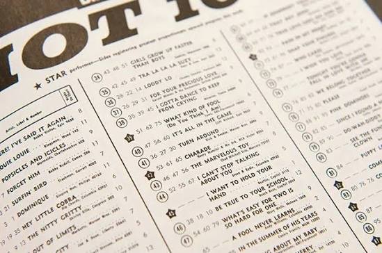 January 18th, 1964 Song - I Want To Hold Your Hand The Beatles made their US chart debut when I Want to Hold Your Hand entered the chart at No.45 just ten