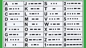Tool in helping you keep track of letters and numerals in morse code. Morse Code The Morse Alphabet Youtube