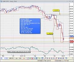 International Trading School Forex Trading Vt Trader 2