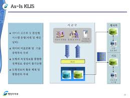 대한주택공사가 '세대통합이 가능한 중복도형 stg 공법'으로 한국구조물진단학회로부터 올해의 기술상을 수상했다고 3일 밝혔다. Ppt Klis ì˜ ì´í•´ Understanding Klis Powerpoint Presentation Free Download Id 4173939