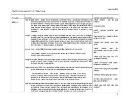 Check spelling or type a new query. Contoh Penulisan Refleksi Praktikum