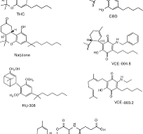 Cannabinoid Formulations and Delivery Systems: Current and ...