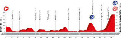 La 103e édition du tour de france se tiendra du 2 au 24 juillet 2016, avec un parcours qui comptera 21 étapes. Le Parcours Du Tour D Espagne 2016 Annonce Montagneux Avec Une Excursion En France Blog Velowire Com Photos Videos Actualites Cyclisme