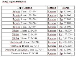 Berikut beberapa ukuran triplek buatan indonesia. Dimensi Triplek