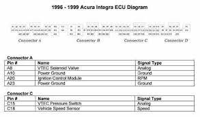 Each acura integra repair manual contains the detailed description of works and all necessary repair diagrams. 1996 1999 Acura Integra Ecu Diagram Wiring Diagram Service Manual Pdf