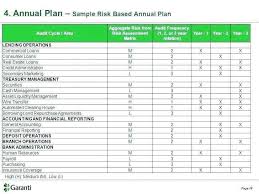 Using a building security risk assessment template would be handy if you're new to or unfamiliar with a building. 46 Report Audit Plan Template Excel In Photoshop By Audit Plan Template Excel Cards Design Templates