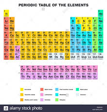 Do you remember your noble gases from your halogens? Download This Stock Image Periodic Table Of The Elements English Labeling End2yg From Alamy S Lib Periodic Table Of The Elements Periodic Table Stock Photos