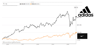 Watch daily nke share price chart and data for the last 7 years to develop your own trading strategies. Adidas Is Better Than Nike But Other Things Matter More Otcmkts Adddf Seeking Alpha