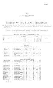 Papers Past | Parliamentary Papers | Appendix to the Journals of the House  of Representatives | 1915 Session I | MEMBERS OF THE RAILWAY DEPARTMENT.