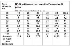 Quali sostanze nutritive assumere e quali evitare. Cosa Mangiare Per Aumentare La Massa Muscolare La Scienza In Palestra