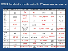 ppt the death of turnus annotation and translation