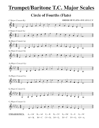 Trumpet in bb jazz ensemble blues scales 1. Http Www Hwband Org Uploads 4 9 0 9 49096475 Trumpetbar Scales Pdf