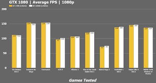 It is based on the new zen architecture and it is the slowest model at the time of announcement. Amd Ryzen 7 1700 Vs Intel I7 7700k Cpu Best Gaming Processor Around 300