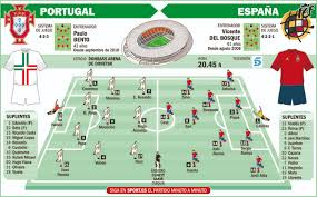 Challenge your friends and climb the leaderboard for a chance to. Spanish Football Sports Euro 2012 Possible Spain Portugal Starting 11 Line Ups