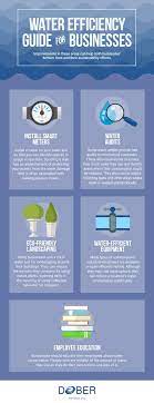 Water Efficiency Guide For Business Infographic Ecogreenlove Infographic Business Infographic Water Efficiency