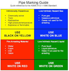 Piping Color Codes Chart Www Bedowntowndaytona Com