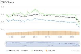 This is because it is not approved by legitimate bodies, such as treasury departments of states, as an acceptable interact of exchange. Update Preliminary Hearings In Sec Vs Ripple Case