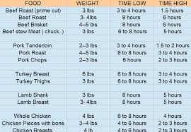 how long to slow cook meat cooking times at low temperature