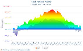 Vremea la galati pe 3 zile. GalaÈi Romania Prognoza Meteo Pe Termen Lung GalaÈi 2021