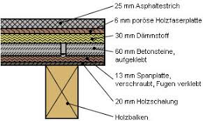 Wie findet man ruhige, worauf achtet man? Hilft Eine Holzdecke Als Schallschutz Wohnung Hellhorig