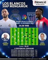 Athletic bilbao is known for its rivalry with real madrid. Infografis Real Madrid Vs Athletic Bilbao