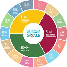 Check spelling or type a new query. Un Sustainable Development Goals Shell Sustainability Report 2018