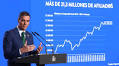 Critique of Spain's Economic Leadership Reveals Misguided Policies